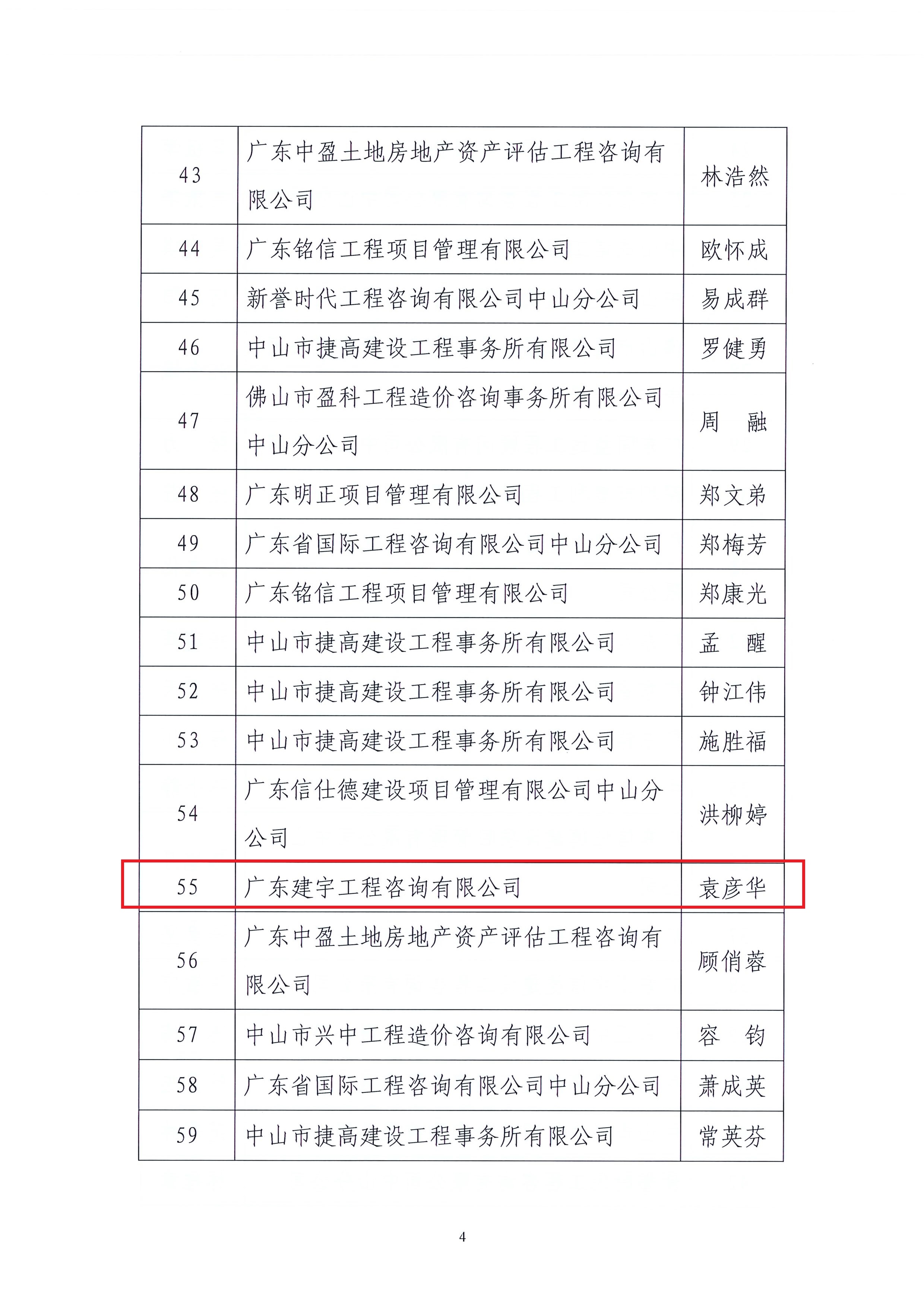 關(guān)于中山市工程造價協(xié)會2022年度優(yōu)秀造價工程師評選結(jié)果的公告_頁面_4.jpg