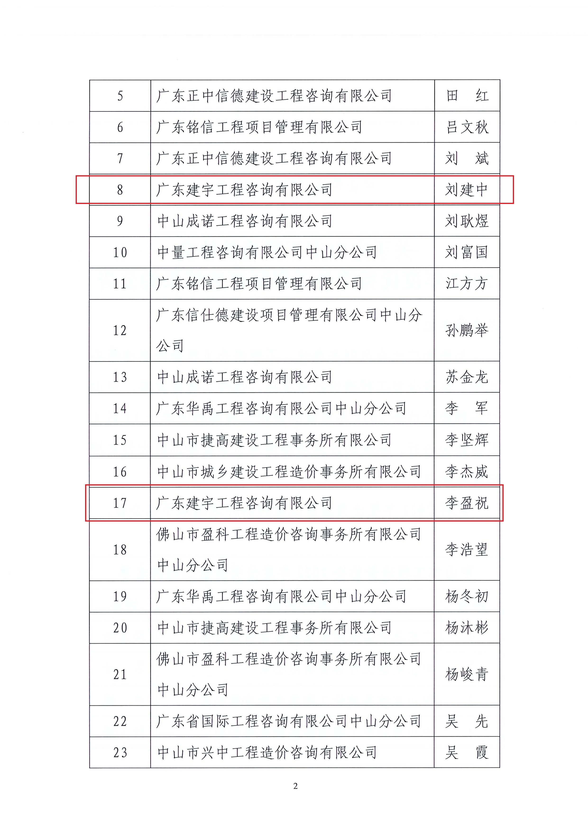 關(guān)于中山市工程造價協(xié)會2022年度優(yōu)秀造價工程師評選結(jié)果的公告_頁面_2.jpg