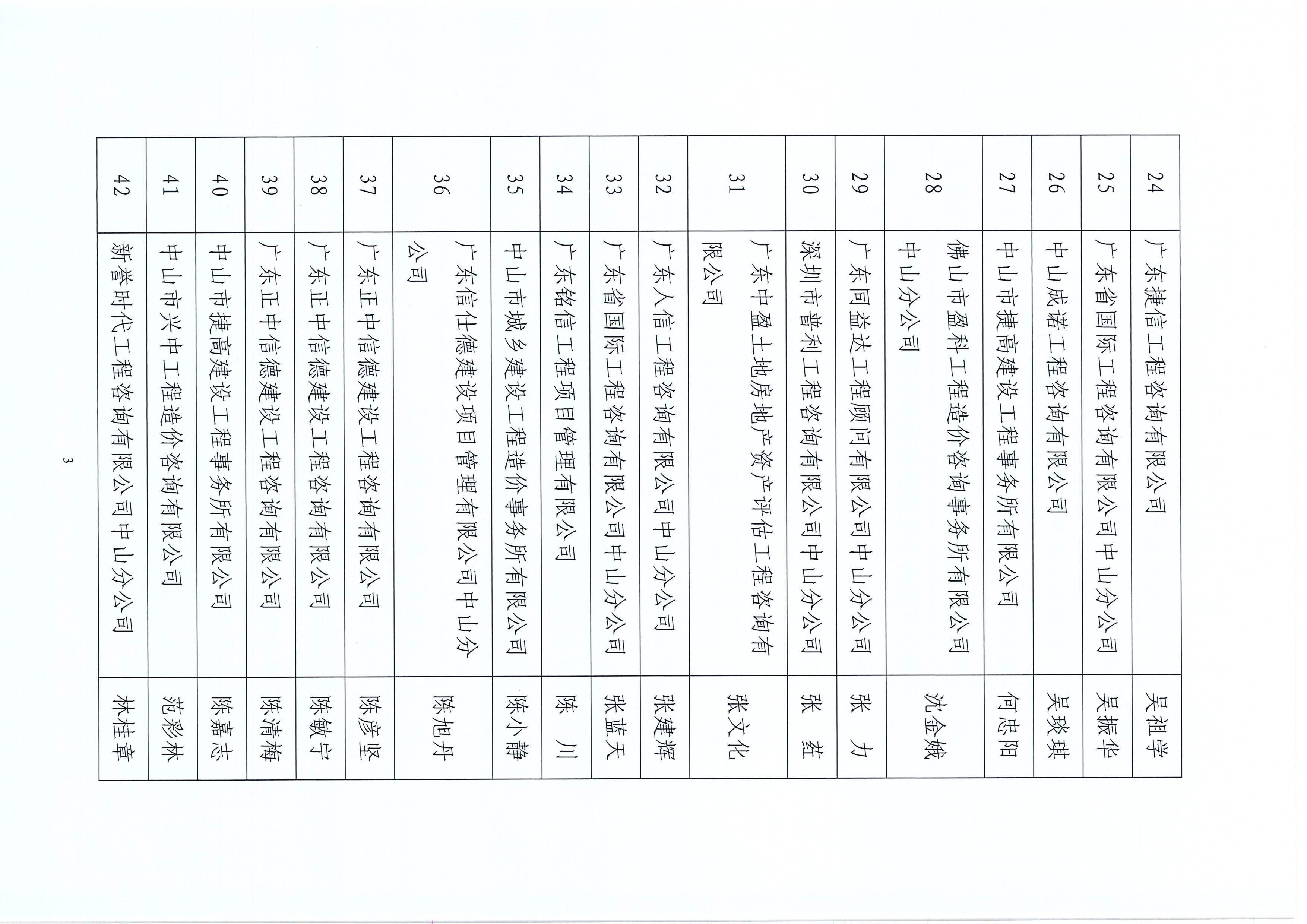 關(guān)于中山市工程造價協(xié)會2022年度優(yōu)秀造價工程師評選結(jié)果的公告_頁面_3.jpg