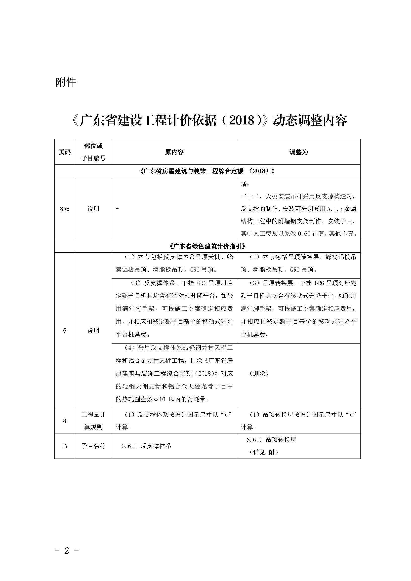 附件：《廣東省建設(shè)工程計(jì)價(jià)依據(jù)（2018）》動(dòng)態(tài)調(diào)整內(nèi)容_頁面_1.jpg