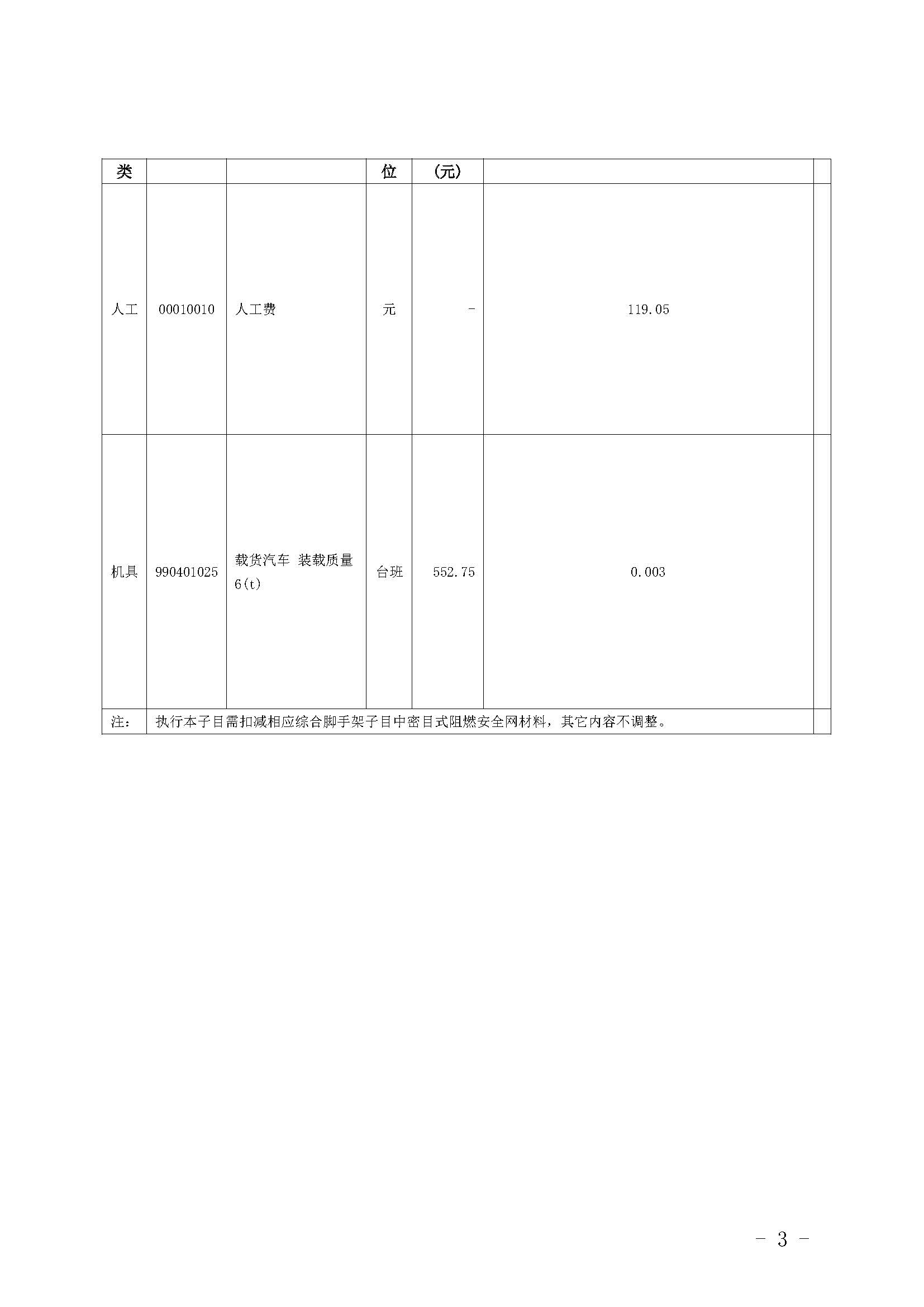 廣東省房屋建筑與裝飾工程綜合定額（2018）動態(tài)調整內容_頁面_2.jpg