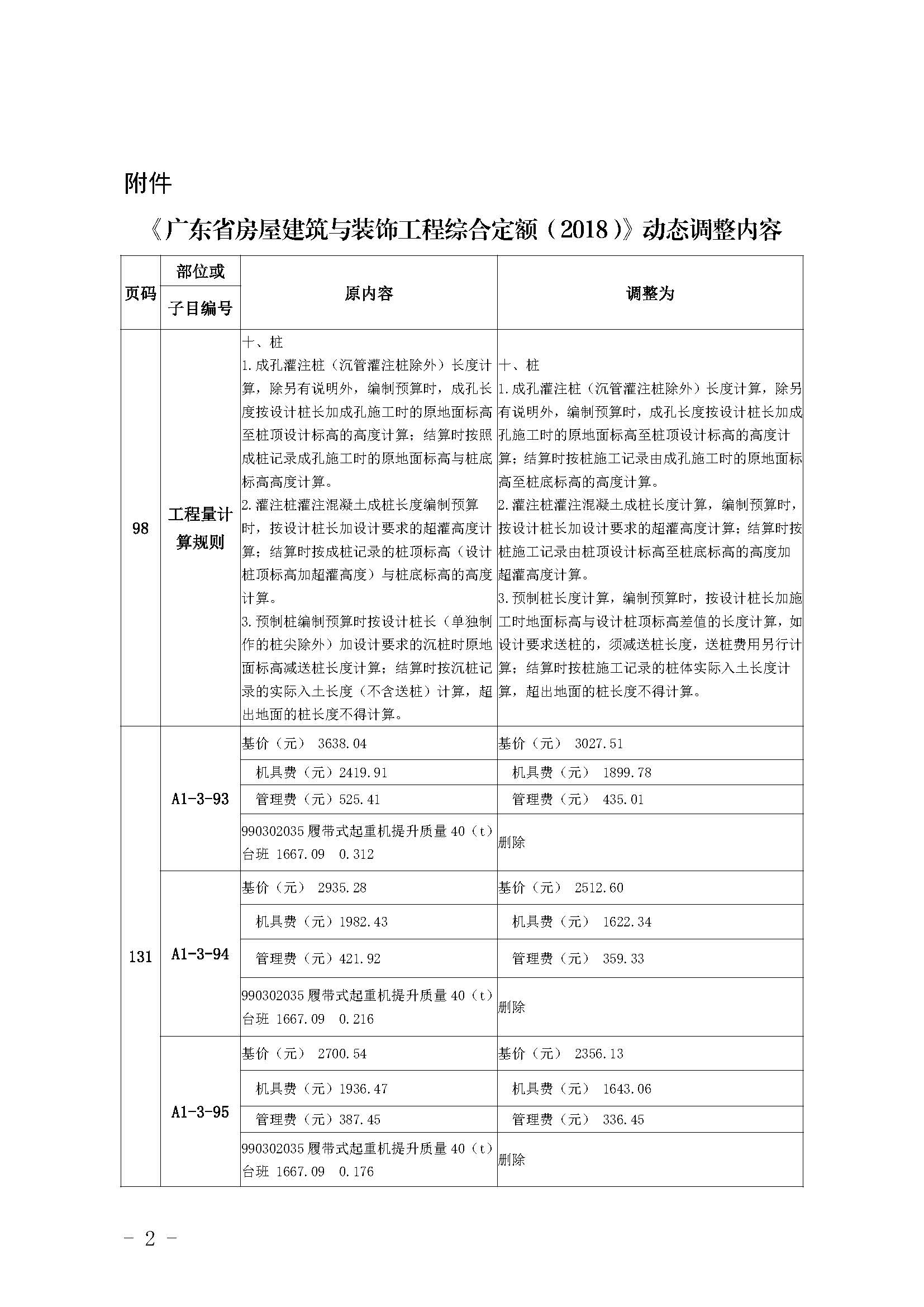 附件：《廣東省房屋建筑與裝飾工程綜合定額（2018）》動態(tài)調(diào)整內(nèi)容_頁面_1.jpg