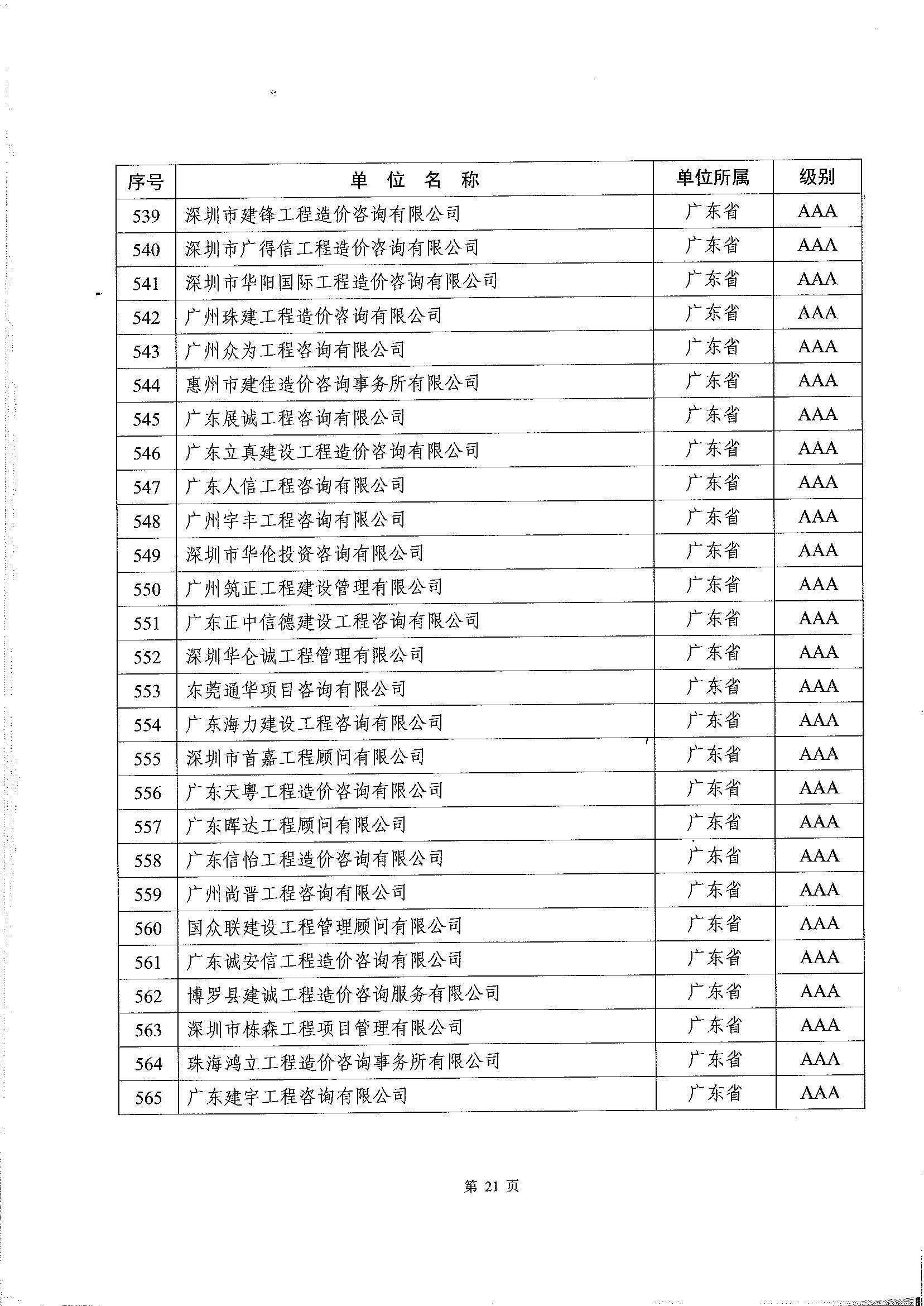 2018年度全國工程造價咨詢企業(yè)信用評價結果的通知_頁面_22.jpg